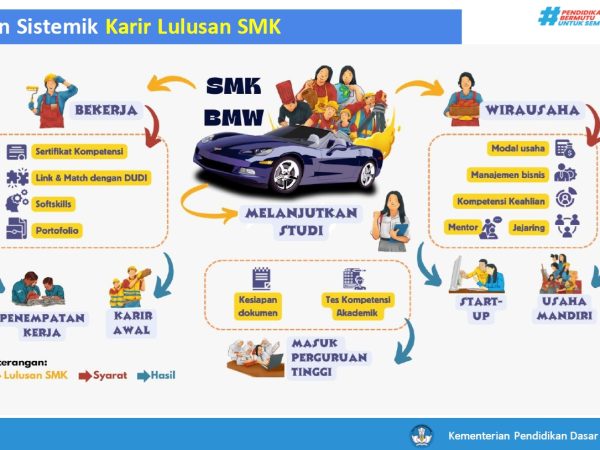 Sistem Karir SMK