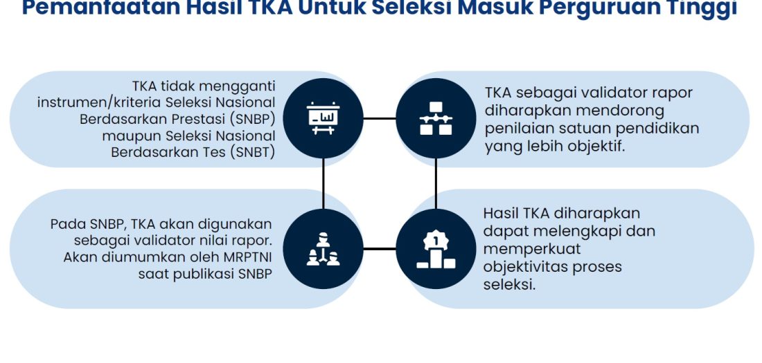 Pemanfaatan TKA