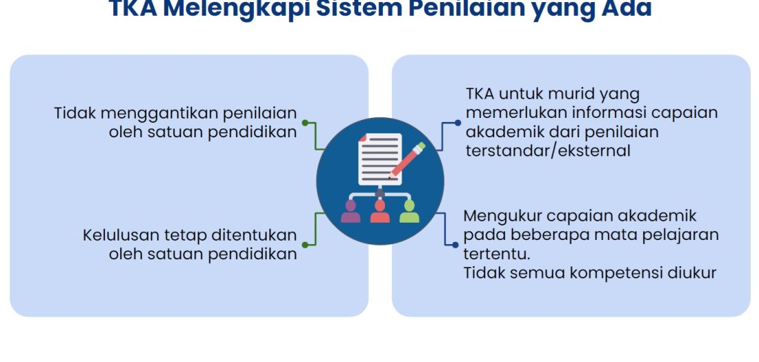 sistem penilaian