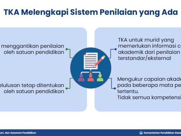Sistem Penilaian